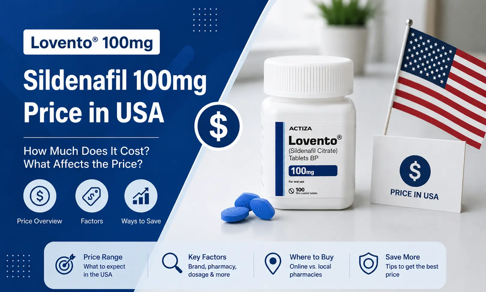 Sildenafil 100mg Price in USA