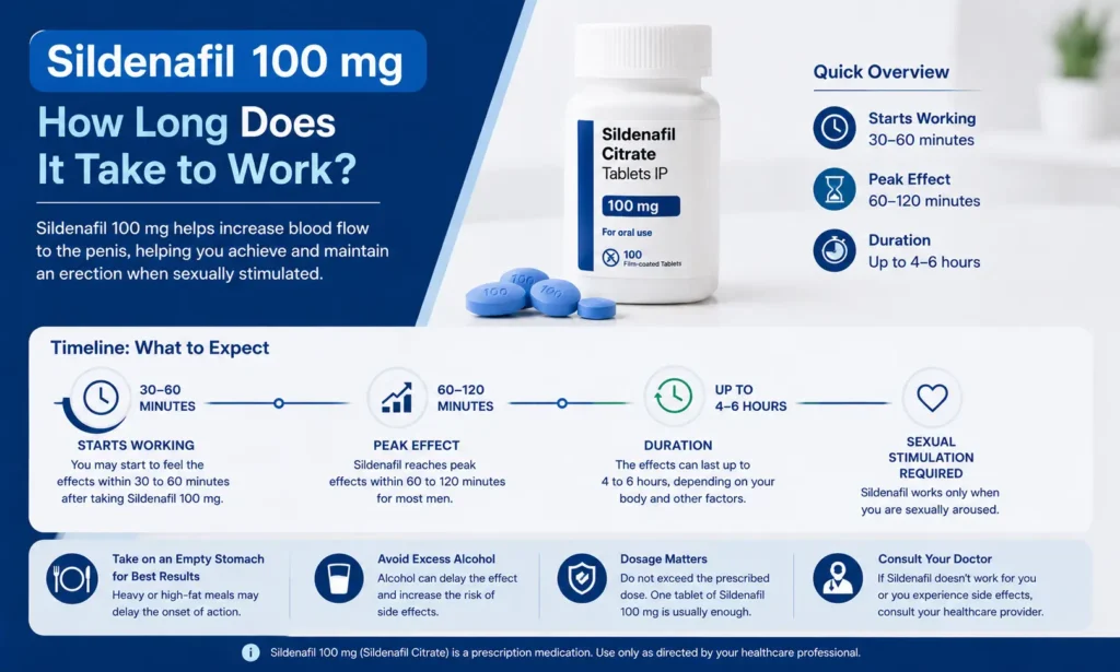 sildenafil 100mg how long does it take to work
