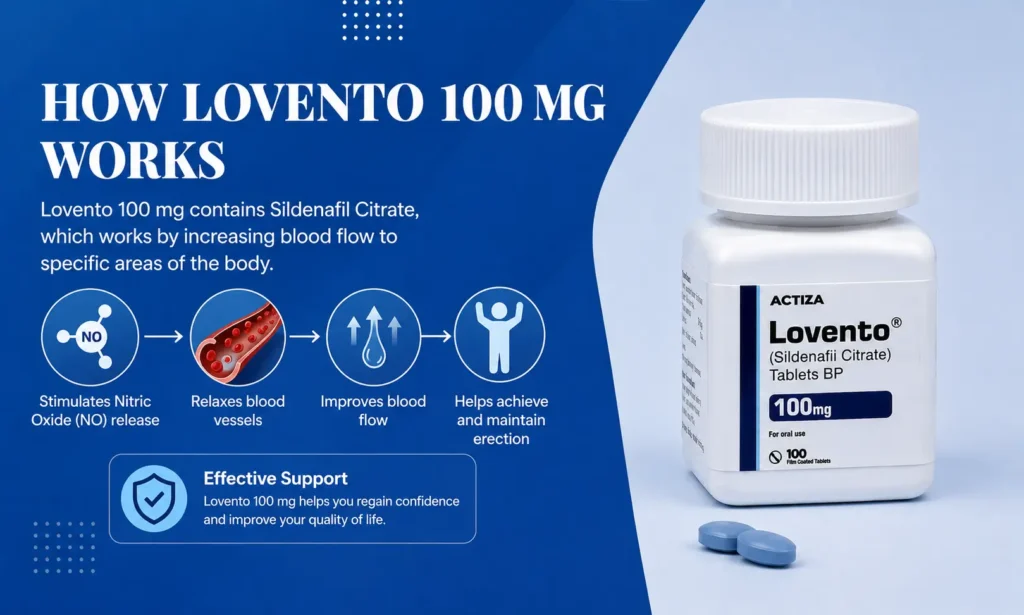 How Lovento 100 mg works