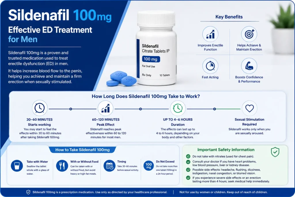 Sildenafil 100mg Viagra