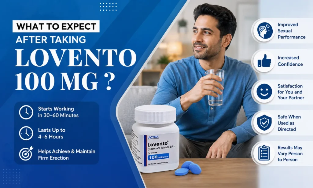 What to expect after taking Lovento 100 mg